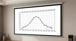 projection distance chart