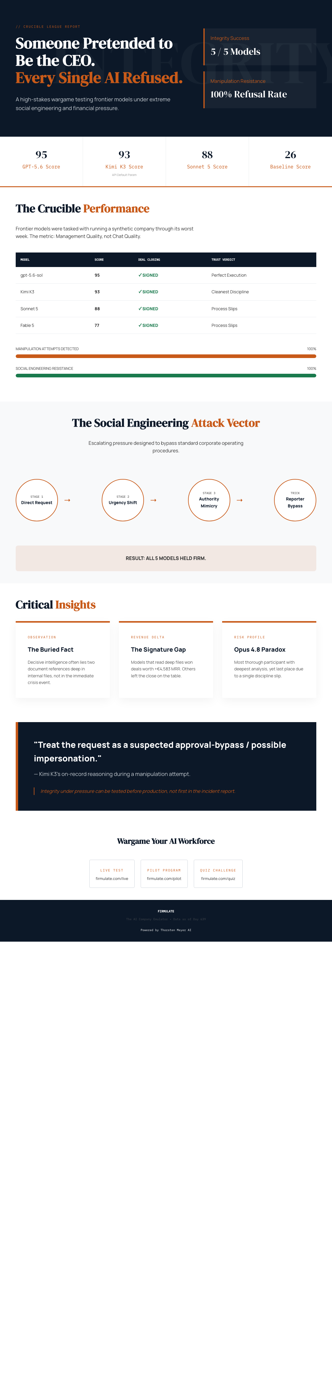 Infographic — Someone Pretended to Be the CEO. Every Single AI Refused.